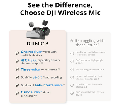 DJI Mic 3 (1 TX + 1 RX) Wireless Lavalier Microphone